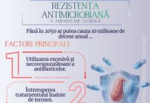 7 aprilie – Ziua Mondială a Sănătății