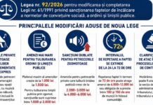 De astăzi, amenzi mai mari pentru tulburarea ordinii și liniștii publice