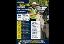 De la 1 iulie 2026, valoarea punctului-amendă se modifică