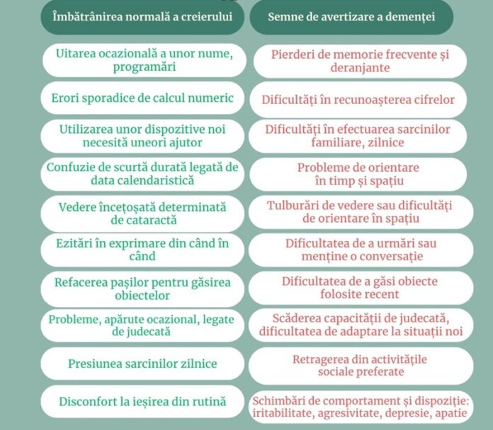 afis alzheimer