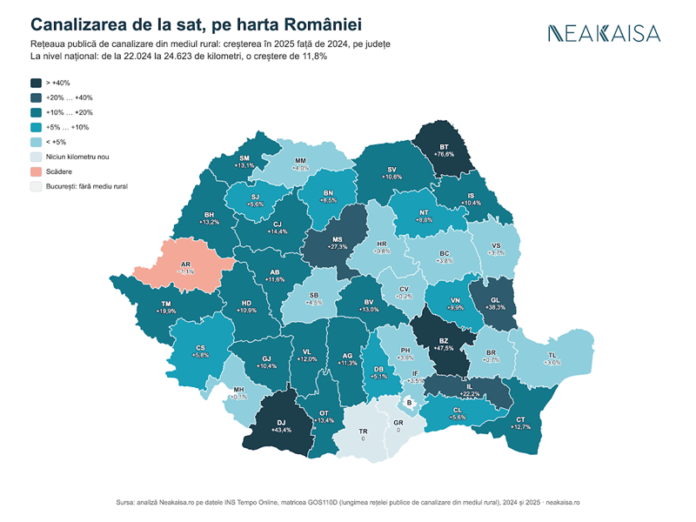 canalizarea de la sat